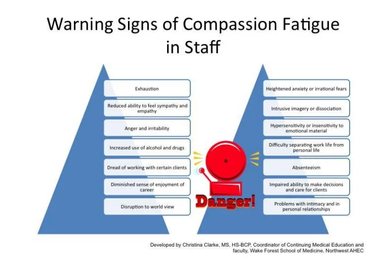 Compassionfatigue_warningsigns